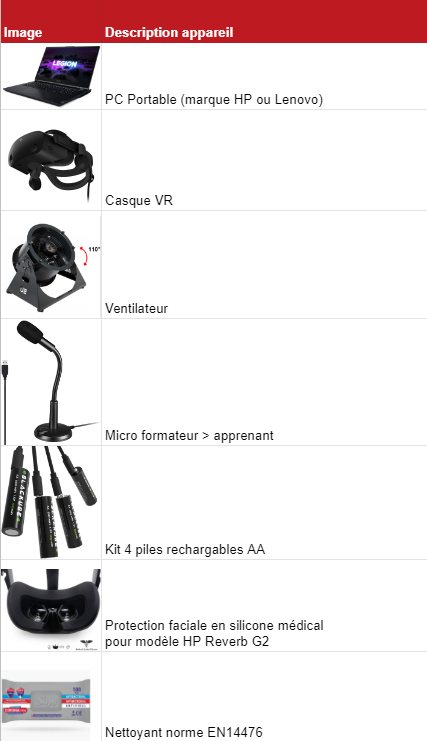 Liste du matériel du kit : PC portable, casque VR, ventilateur, micro formateur, piles, protection faciale, nettoyant